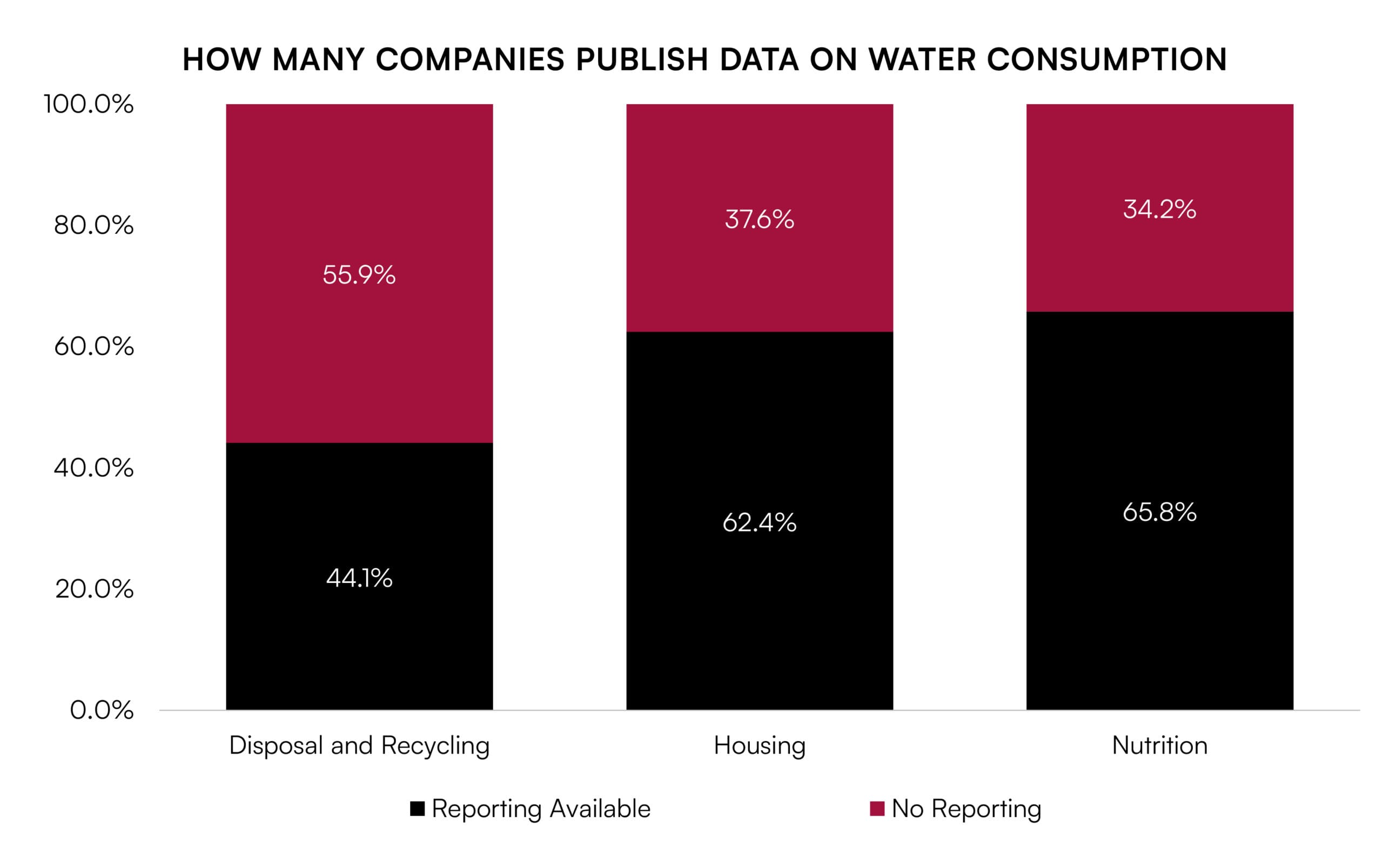Data-on-water-consumption-scaled Transition from traditional investing to philanthropy.