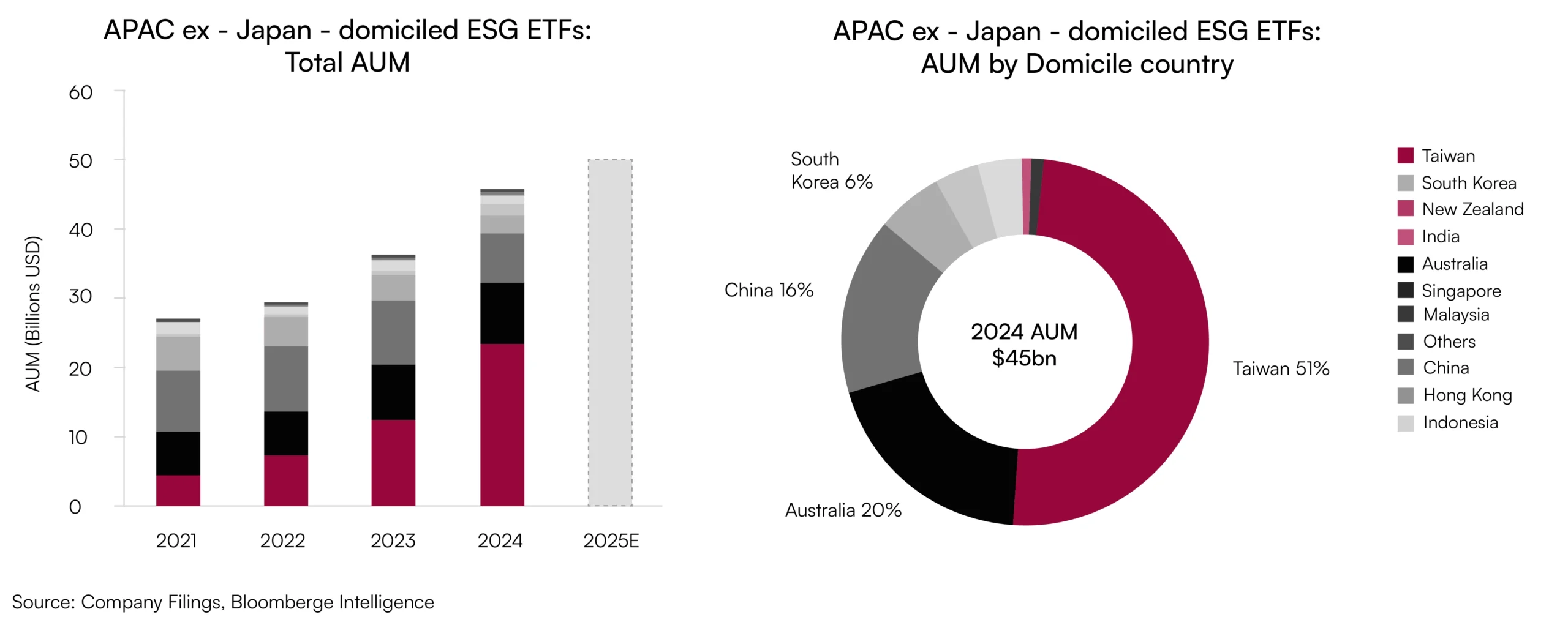 ESG ETF assets 1