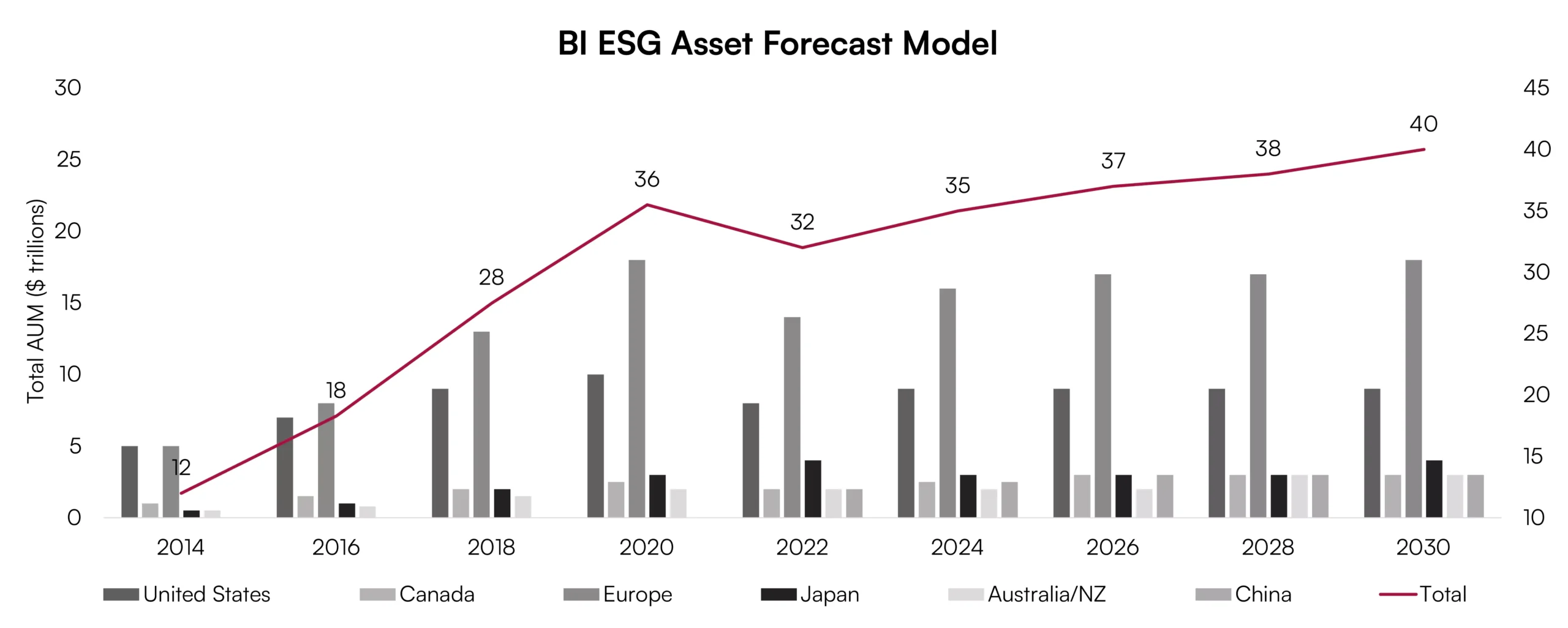 ESG investment growth trends 1