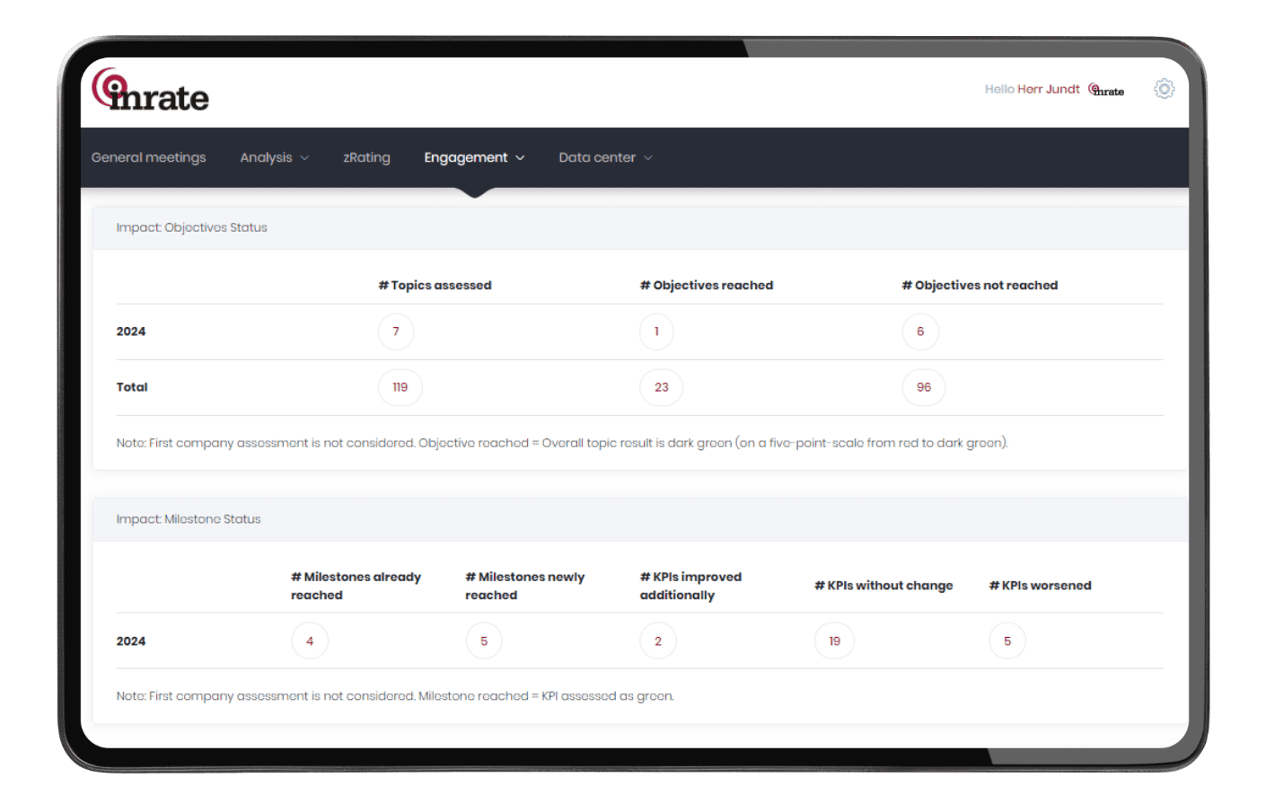 Group 5875 Inrate’s Engagement Tool: Your destination for all current and historic engagement data