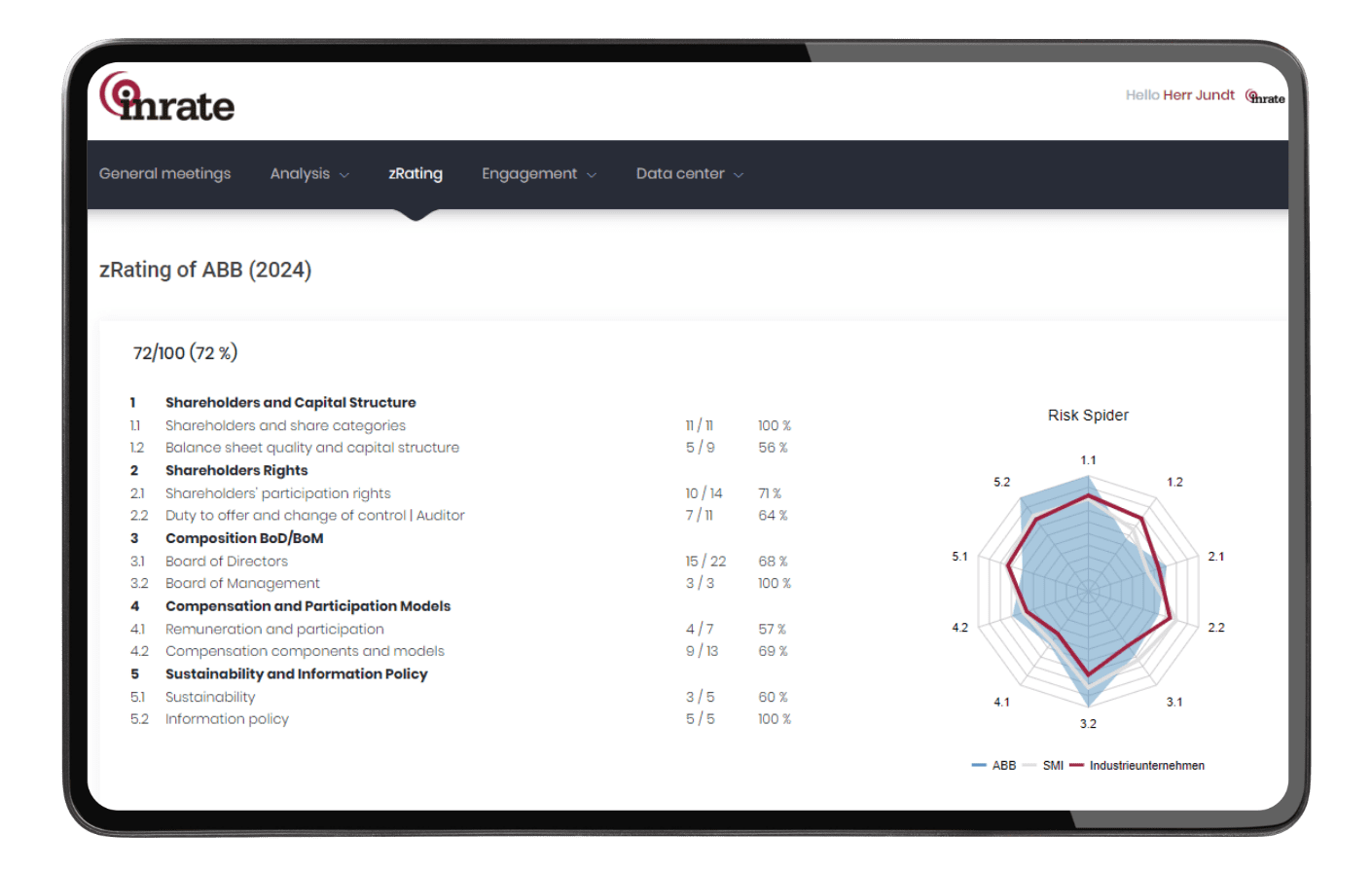 Inrate’s Proxy Voting Tool: Your destination for all current and historic proxy voting data